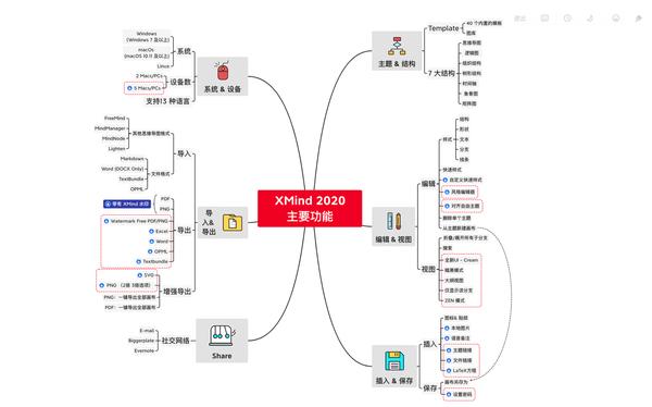 xmind中那些自带魔力的神奇功能67盘点内附哈利波特主题