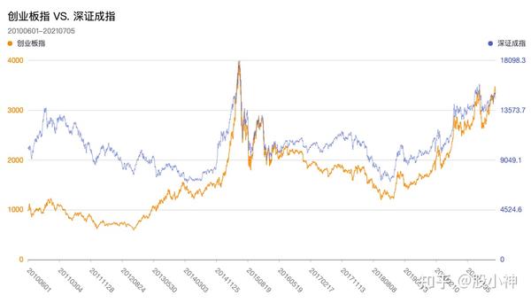 还只盯着上证指数这个指数涨了30但你可能一无所知