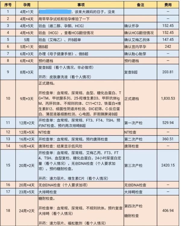 2021最新孕检时间和项目北京友谊医院孕期产检项目及费用清单