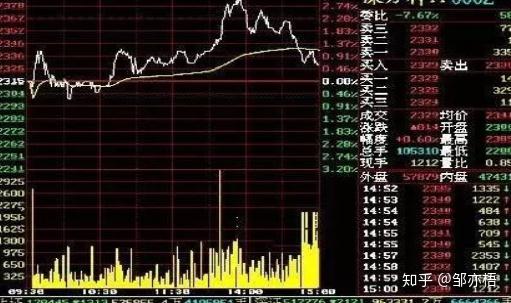 终于有人说出了"分时图"的精髓,主力最后一次洗盘都会