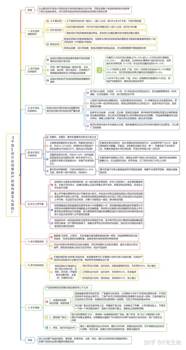 买手就不用说了,产品结构有多重要都清楚.