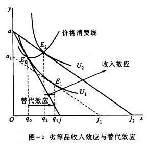 怎样更好地理解希克斯分解和斯勒茨基分解?