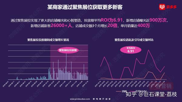 山东拼多多网站推广用户体验 zhuanlan.zhihu.com