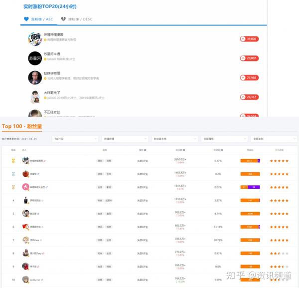 三,排行榜