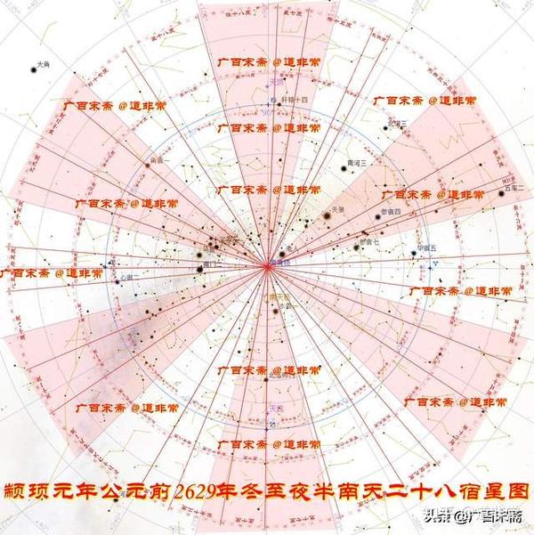 天文考古学基础篇:用黄经和二十八宿等坐标标记二十四节气(三)