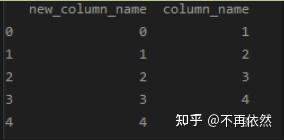 Python Series Dataframe Index