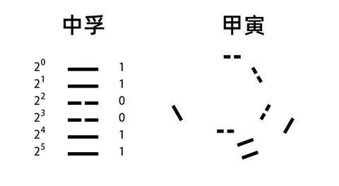 壬寅年与 无妄卦51.甲寅年与 中孚卦16.己卯年与 遯卦28.