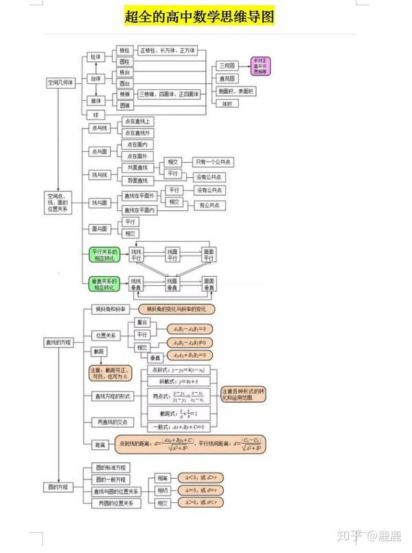 人教a版高中数学必修5导学案_a版高中数学必修一教案免点下载_人教版高中数学教案下载