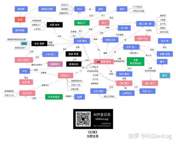 《白夜行》人物关系图