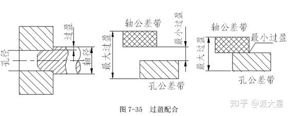 尺寸公差配合与装配方法