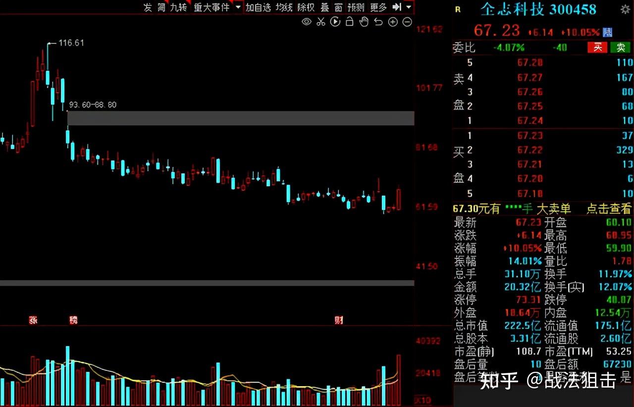 半导体芯片持续走强2021年业绩有望高增的概念股出炉