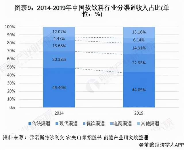 2021年,能量饮料市场格外的热闹:可口可乐宣布:已获得运动饮料制造商