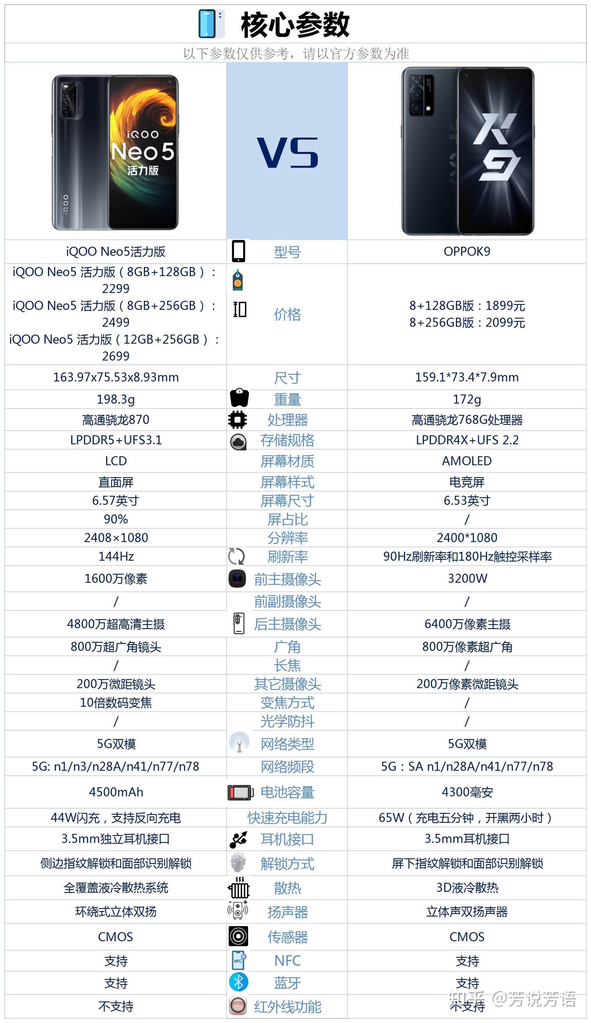 qooneo5活力版和oppok9相比较该如何选择