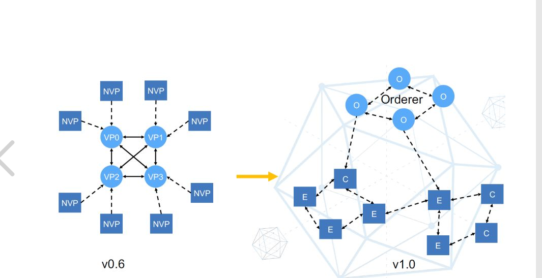 hyperledger fabric 之tls