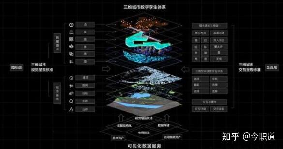 数字孪生构建智慧城市核心应用