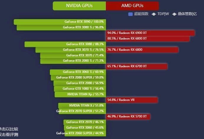 最新显卡天梯图包含3070ti