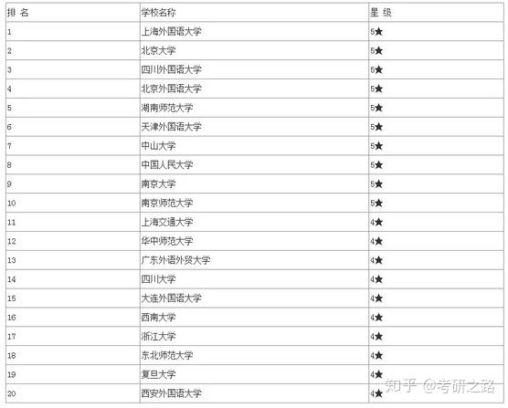 中国地质大学北京的专业就业排名_北航就业最好专业排名_好专业就业排名