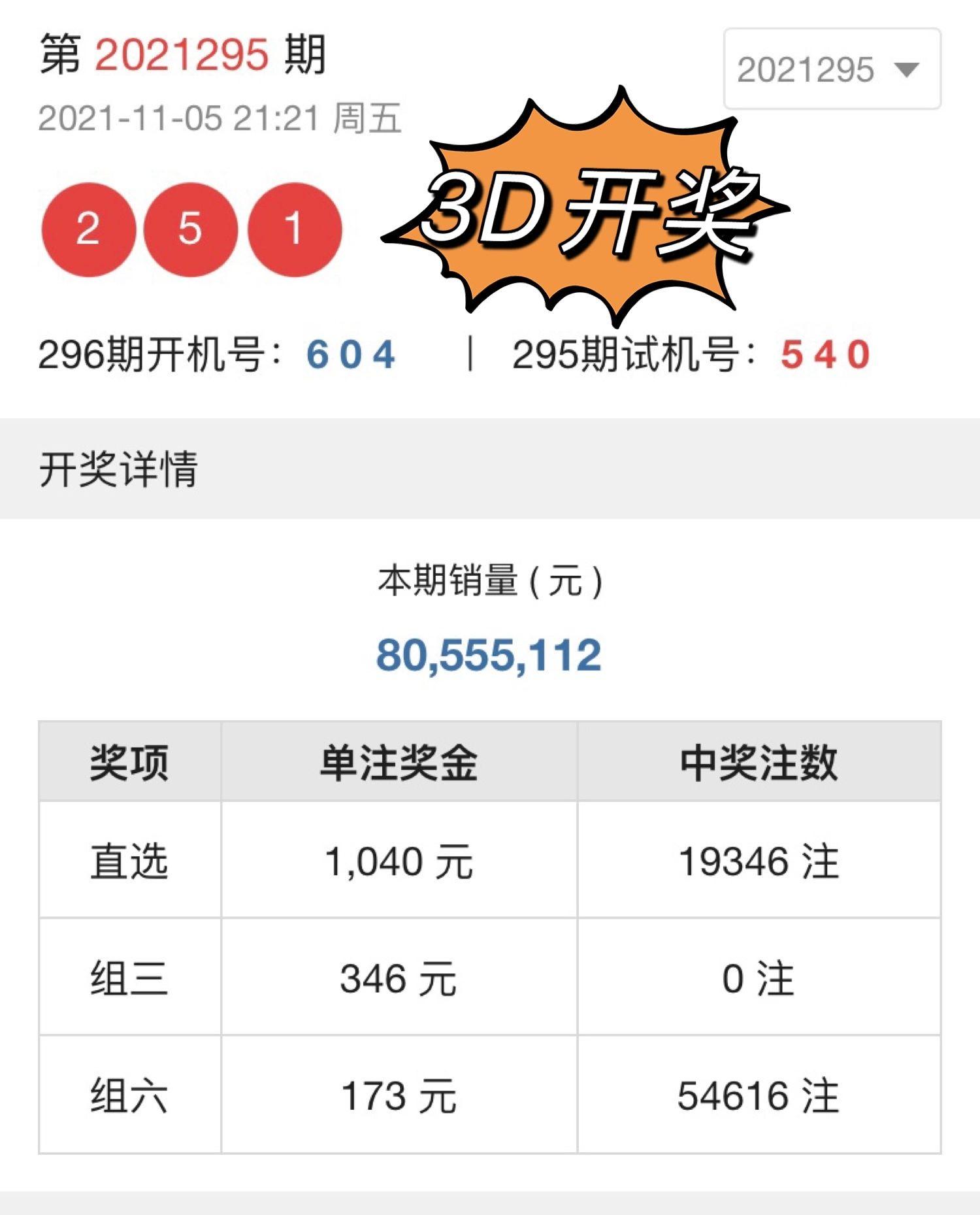 大家好,今天是周六,今晚该第21296期福彩3d开奖.