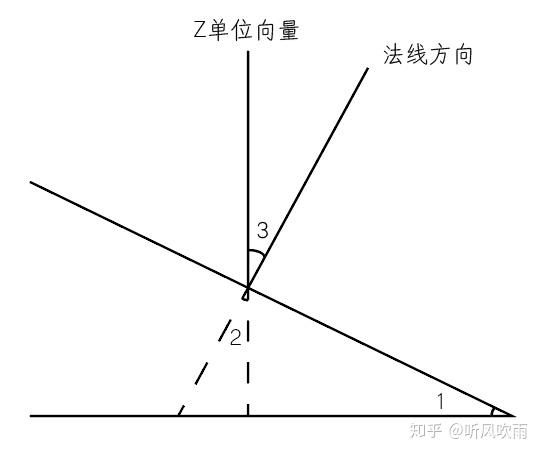 如何通过grasshopper进行地形分析