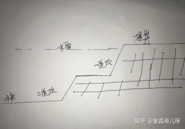钓鱼多年,感觉野钓选择钓位基本上可以总结为一个