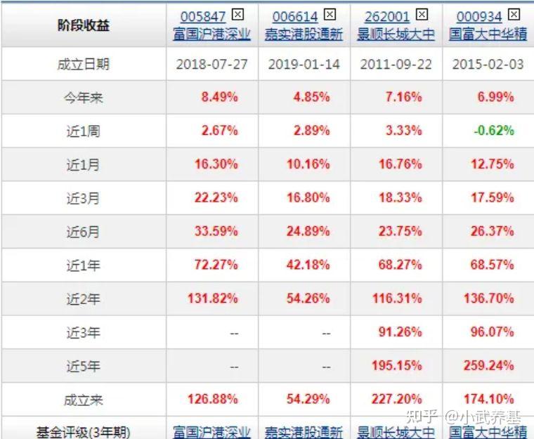 购买香港股票的基金叫什么