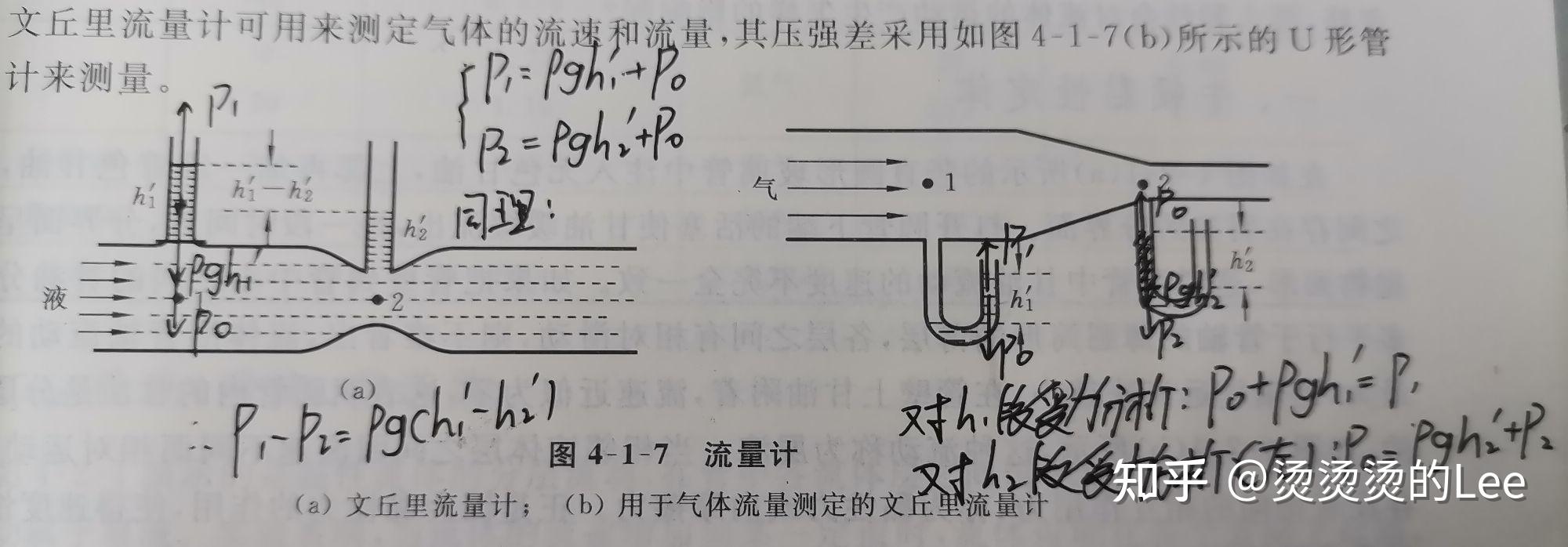 大学物理流体力学部分主体内容更新完成