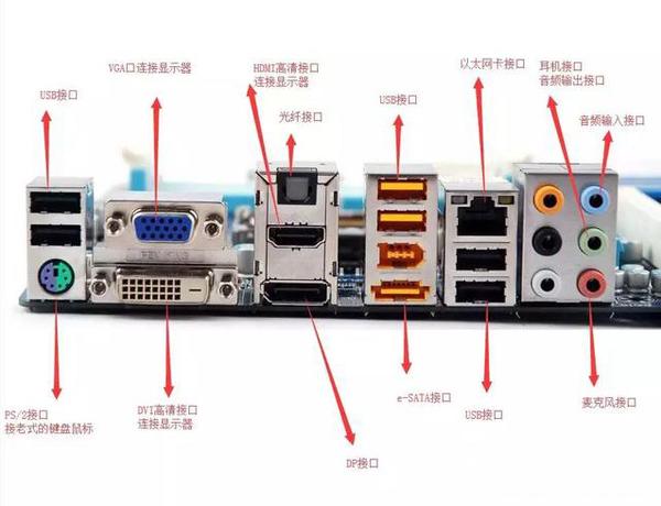 电脑物理接口功能大全一张图教你分清楚各种接口网友超实用