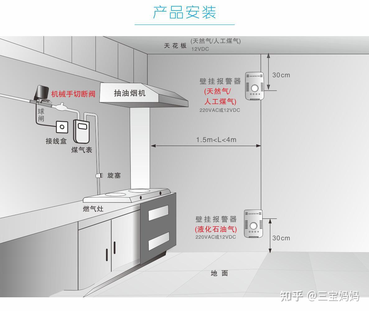 1,注意燃气报警器的安装位置.