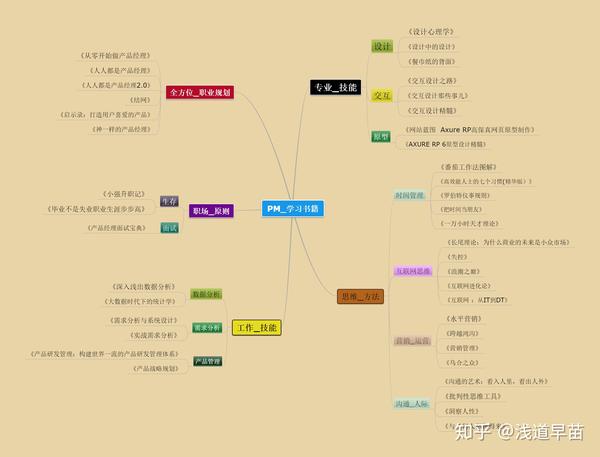 书籍_思维导图