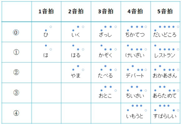 日语入门清音浊音送气音不送气音的区别以及特殊音