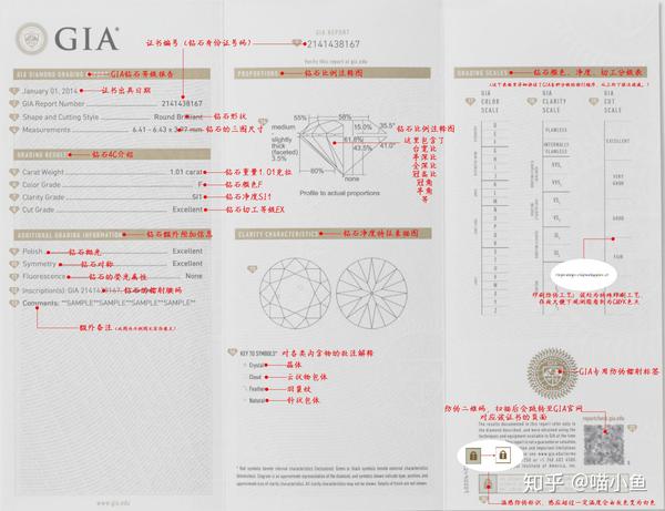 gia钻石证书应该如何看?包含了那些信息?