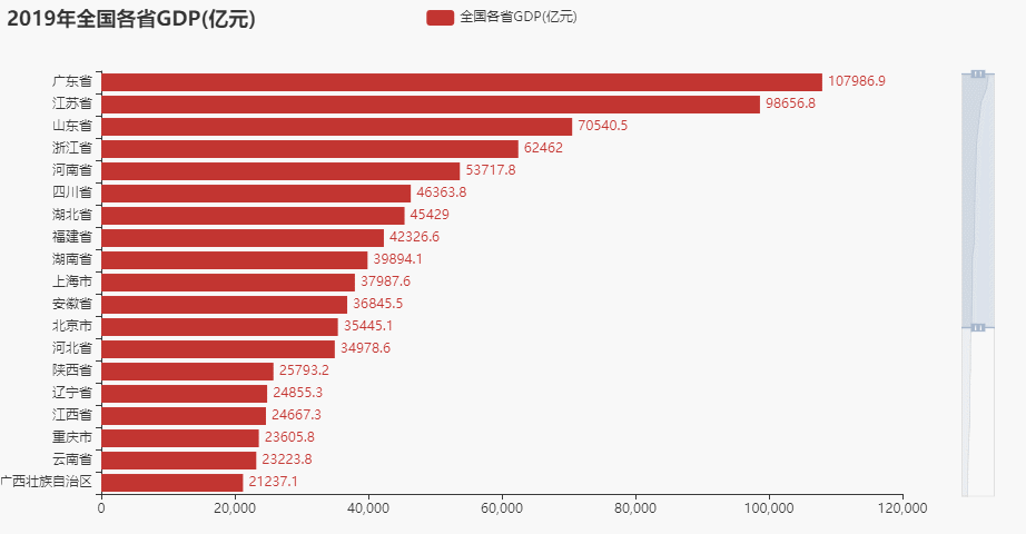可视化 | python精美地图动态展示近20年全国各省市gdp