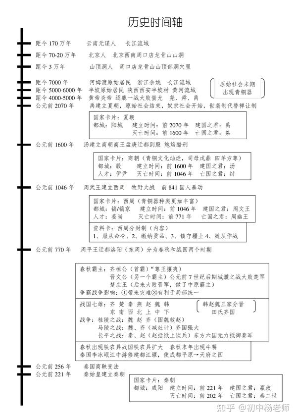 初中历史七年级上册历史时间轴