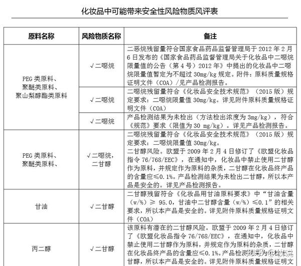 健康风险评价方法_化妆品的健康风险_健康风险评估表