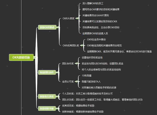 okr是什么如何正确制定okr