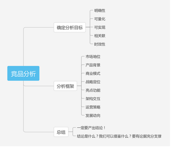 具体分析框架