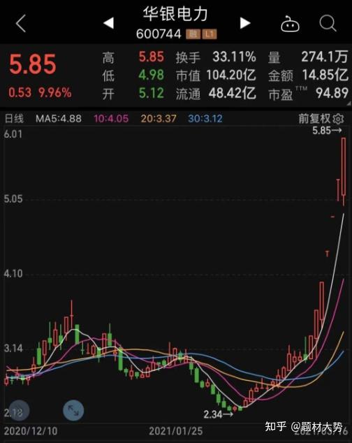 碳中和题材卷土重来,7只概念股2021年业绩可期.