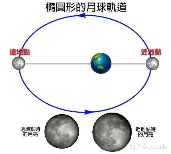 今日凌晨148分的超级月亮你看到了吗