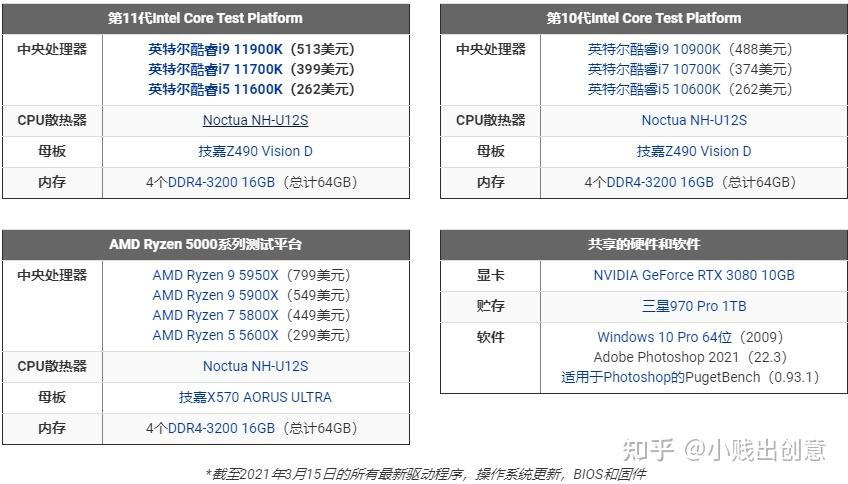 第11代intelcorecpu与amdryzen5000系列评估综述生产力