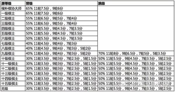 国际象棋的四种等级称号