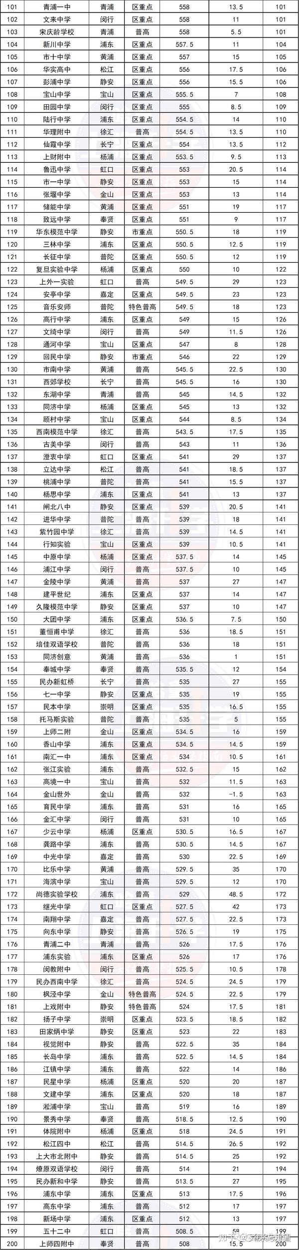 3、揭阳高中最新排名：广东省高中排名