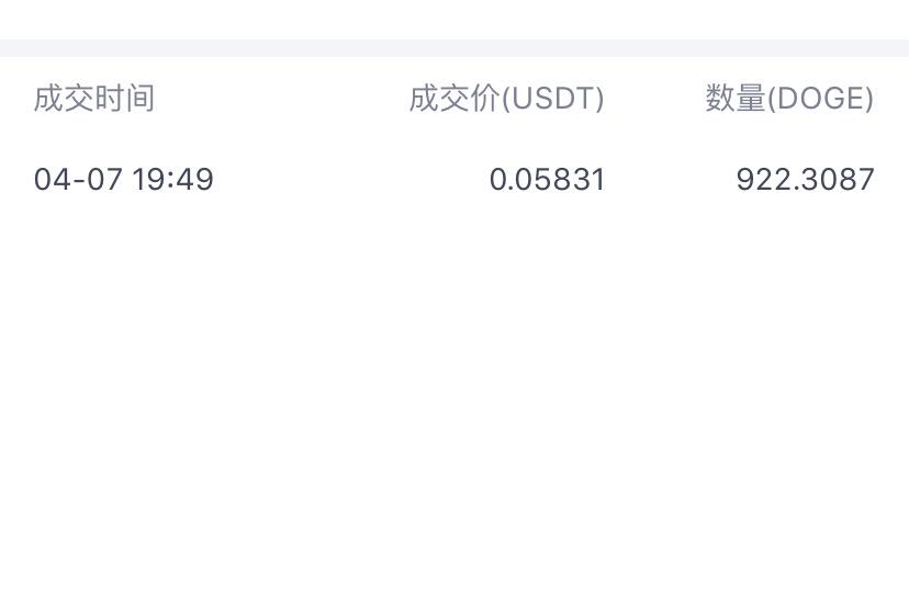 狗狗币买入银行流水咋样上传 zhuanlan.zhihu.com