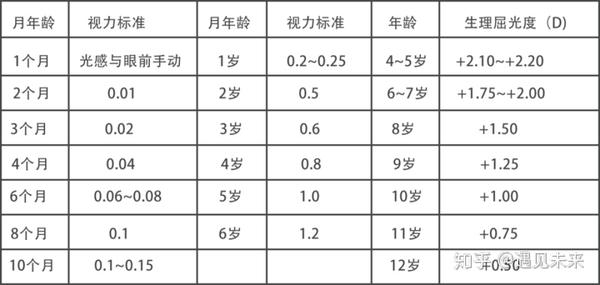 家长迷思孩子近视度数没增加而眼轴为什么还在长