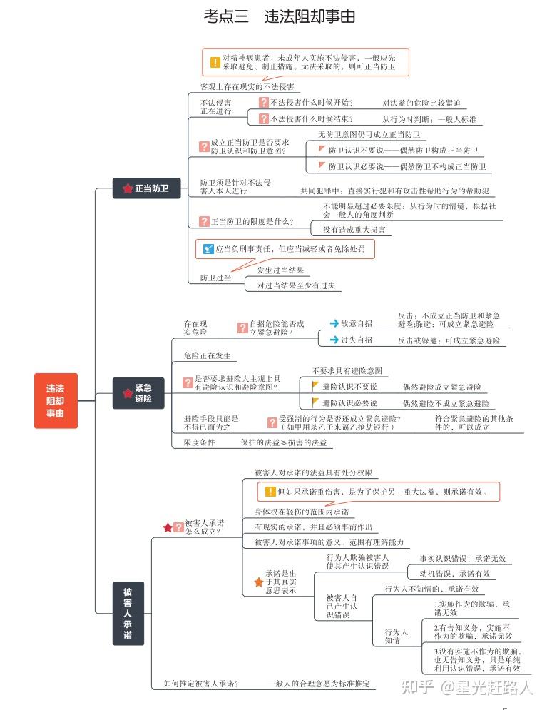 赠送柏浪涛2022思维导图