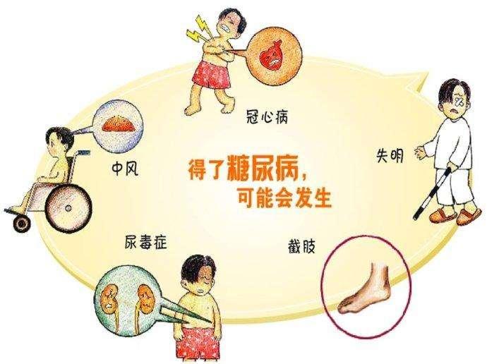 糖尿病的慢性并发症