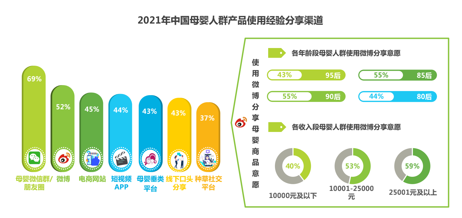 母婴市场行业分析母婴行业建议收藏