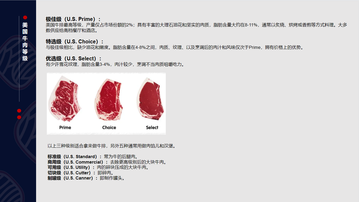 各国牛肉等级区分美国牛肉等级