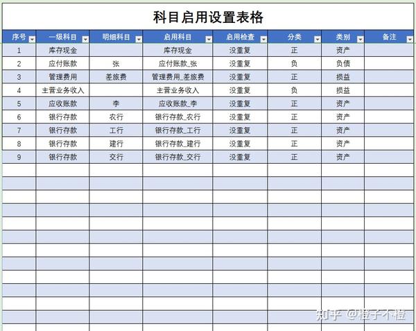 会计可以不做,但不能不会的「内部账处理」这16套表合法又高效