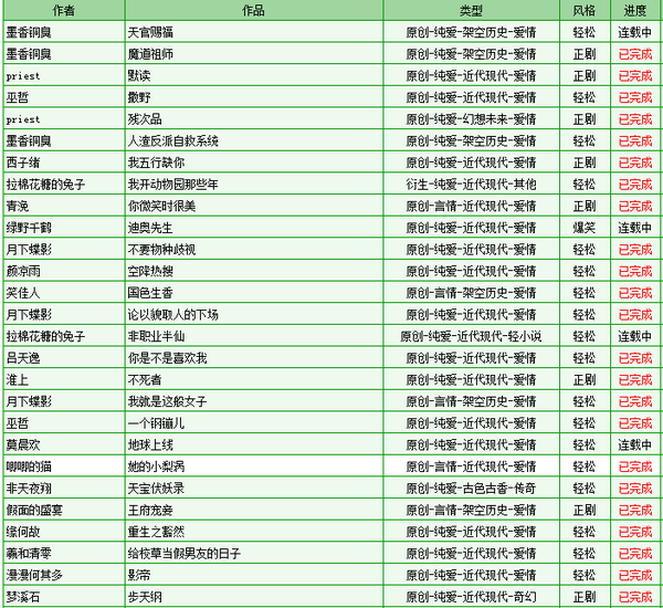 近比较火的 比较火的原耽-元珍派小说