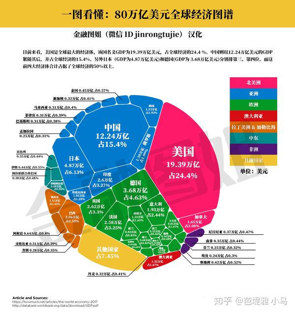 2050年主导世界的五大经济体